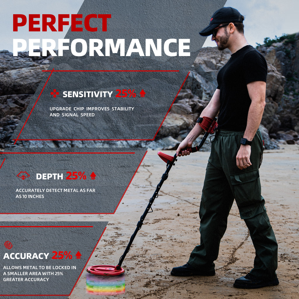 Pancky PK0075 Metal Detector with 10" Coil